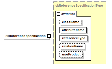 plmxml_diagrams/plmxml_p1717.png