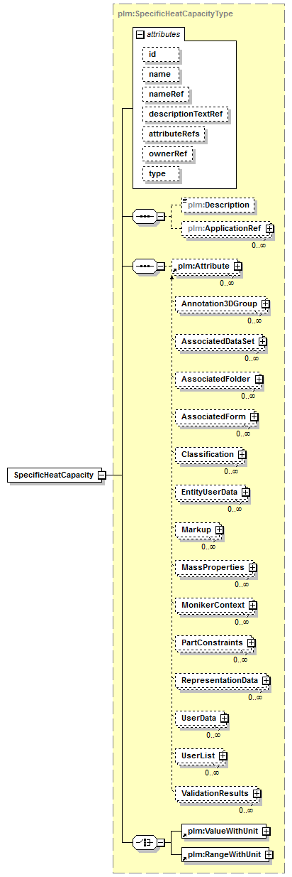 plmxml_diagrams/plmxml_p172.png