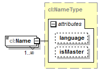 plmxml_diagrams/plmxml_p1721.png