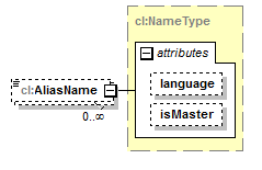 plmxml_diagrams/plmxml_p1722.png