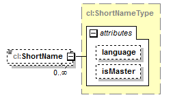 plmxml_diagrams/plmxml_p1723.png