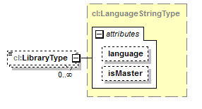 plmxml_diagrams/plmxml_p1730.png