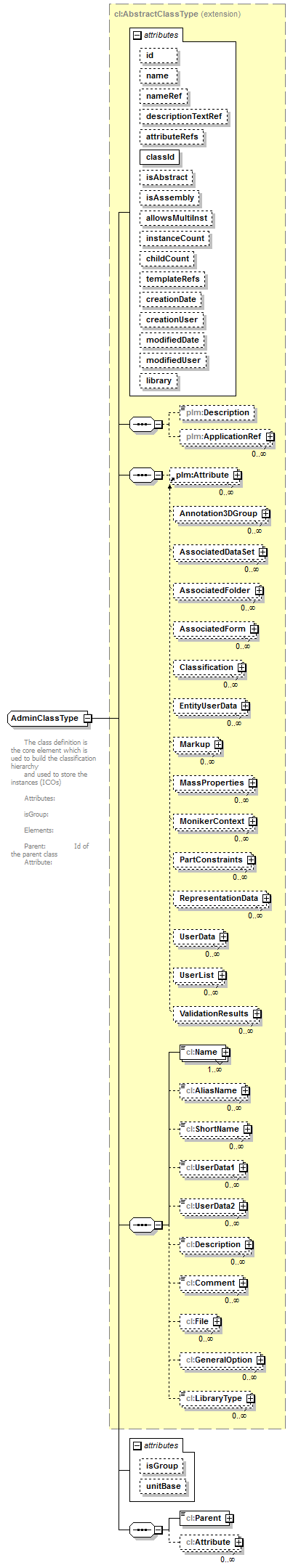 plmxml_diagrams/plmxml_p1732.png