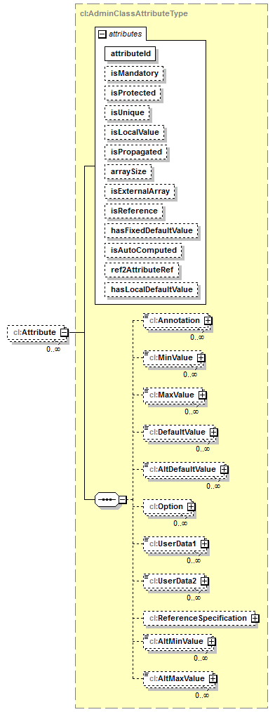 plmxml_diagrams/plmxml_p1734.png