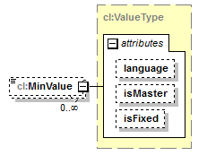 plmxml_diagrams/plmxml_p1742.png