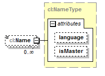 plmxml_diagrams/plmxml_p1747.png