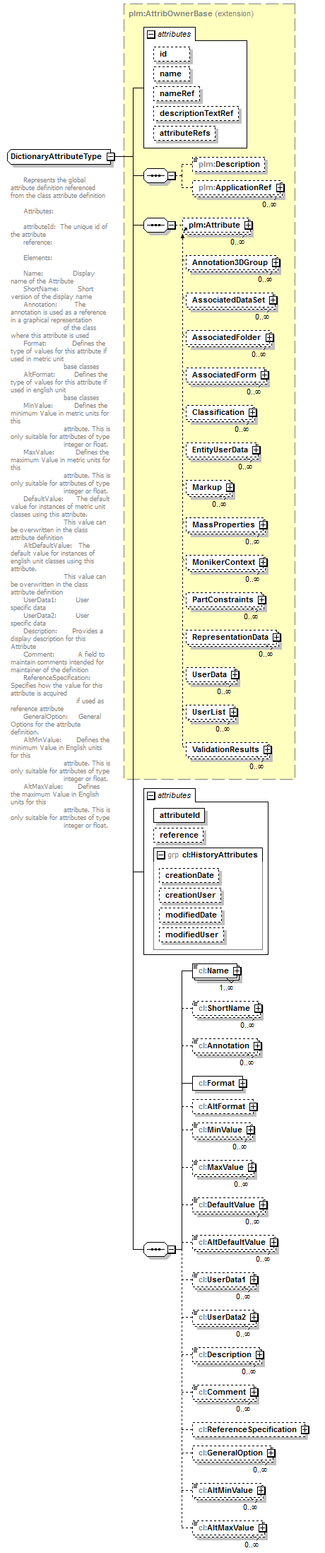 plmxml_diagrams/plmxml_p1760.png