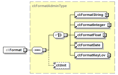 plmxml_diagrams/plmxml_p1764.png