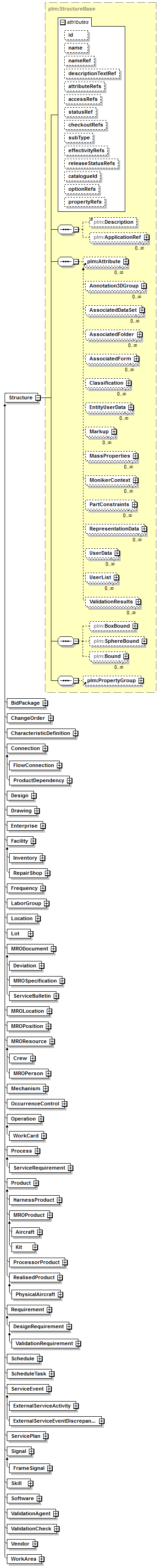 plmxml_diagrams/plmxml_p177.png