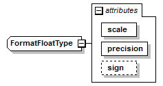 plmxml_diagrams/plmxml_p1780.png