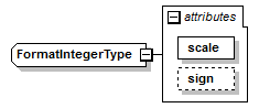 plmxml_diagrams/plmxml_p1781.png