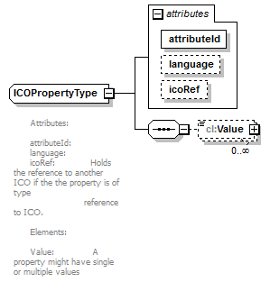 plmxml_diagrams/plmxml_p1787.png