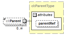 plmxml_diagrams/plmxml_p1791.png