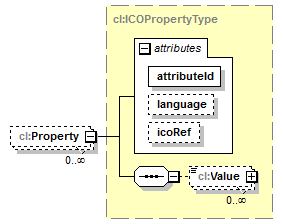 plmxml_diagrams/plmxml_p1792.png