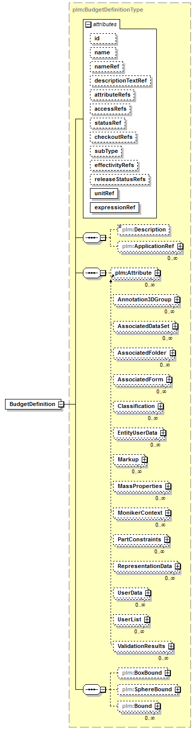 plmxml_diagrams/plmxml_p18.png