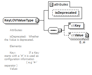 plmxml_diagrams/plmxml_p1800.png