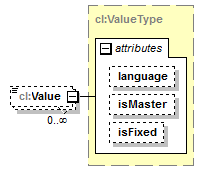 plmxml_diagrams/plmxml_p1802.png