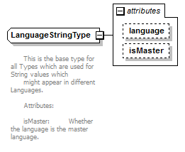 plmxml_diagrams/plmxml_p1803.png