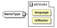 plmxml_diagrams/plmxml_p1804.png