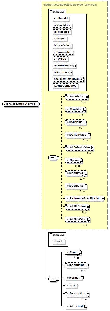 plmxml_diagrams/plmxml_p1808.png