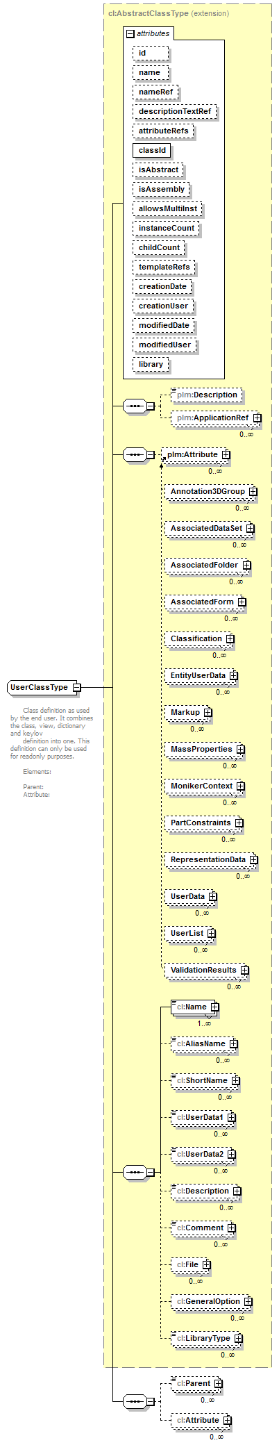 plmxml_diagrams/plmxml_p1815.png