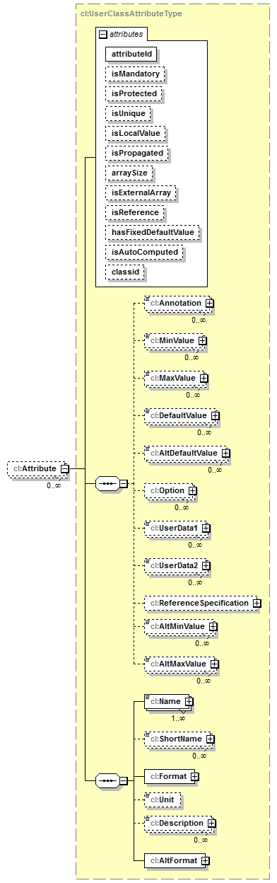 plmxml_diagrams/plmxml_p1817.png