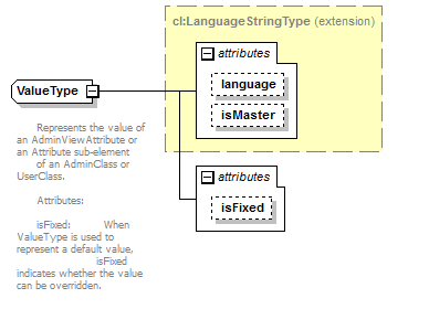 plmxml_diagrams/plmxml_p1819.png