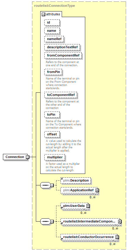 plmxml_diagrams/plmxml_p1822.png