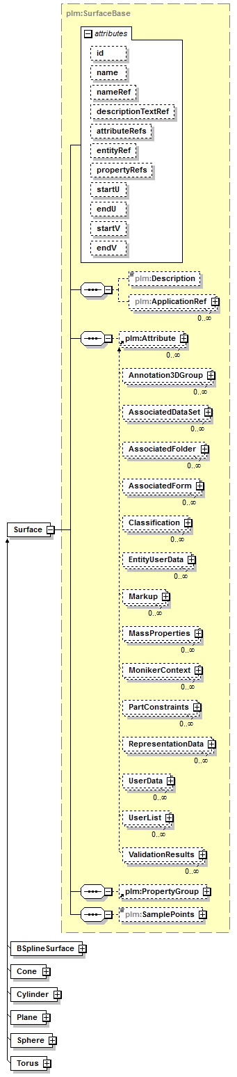 plmxml_diagrams/plmxml_p184.png