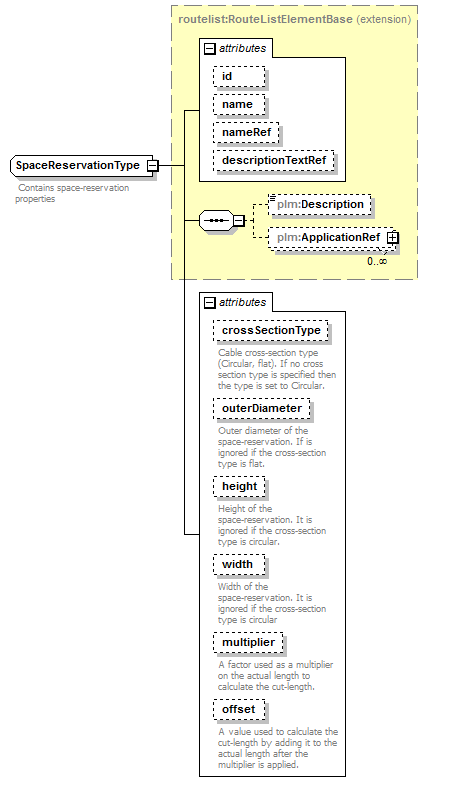 plmxml_diagrams/plmxml_p1854.png