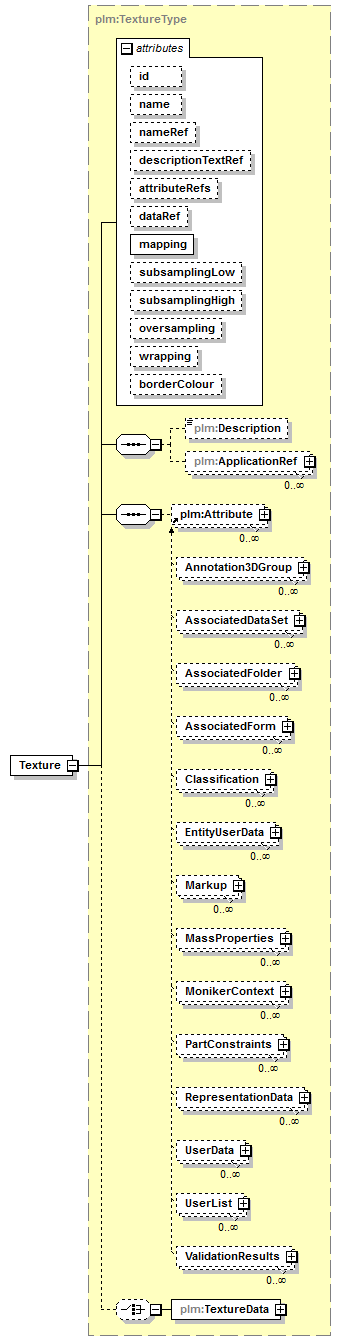 plmxml_diagrams/plmxml_p187.png