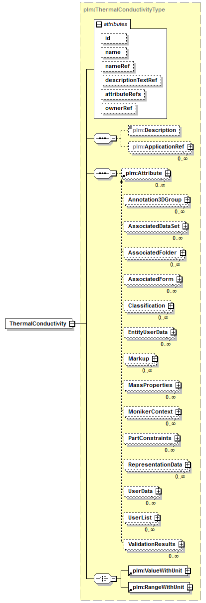 plmxml_diagrams/plmxml_p189.png