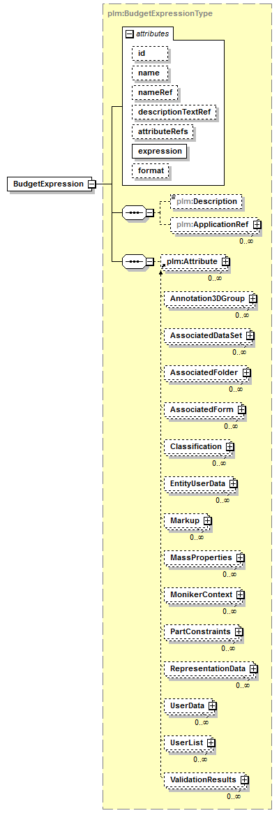 plmxml_diagrams/plmxml_p19.png