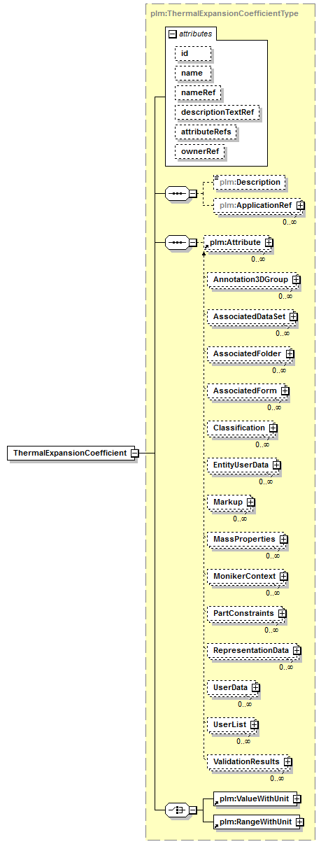 plmxml_diagrams/plmxml_p190.png