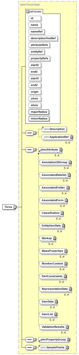 plmxml_diagrams/plmxml_p191.png