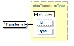 plmxml_diagrams/plmxml_p193.png