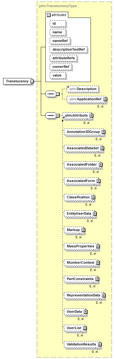 plmxml_diagrams/plmxml_p194.png