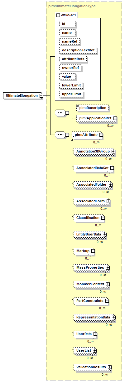 plmxml_diagrams/plmxml_p195.png