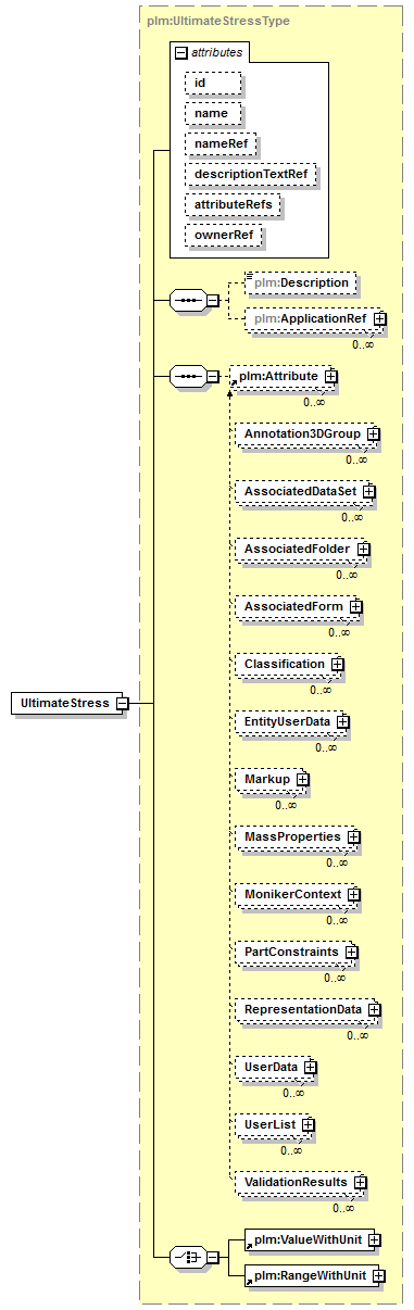 plmxml_diagrams/plmxml_p196.png