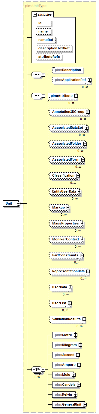 plmxml_diagrams/plmxml_p197.png