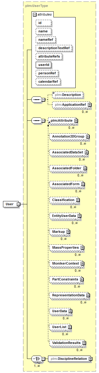 plmxml_diagrams/plmxml_p198.png