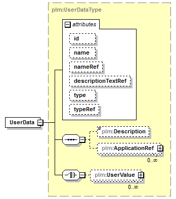 plmxml_diagrams/plmxml_p199.png