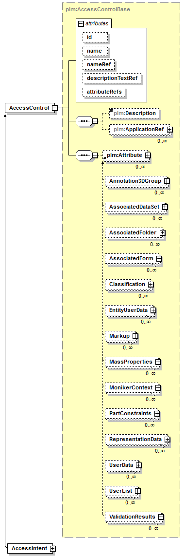 plmxml_diagrams/plmxml_p2.png