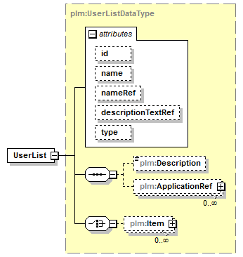 plmxml_diagrams/plmxml_p200.png