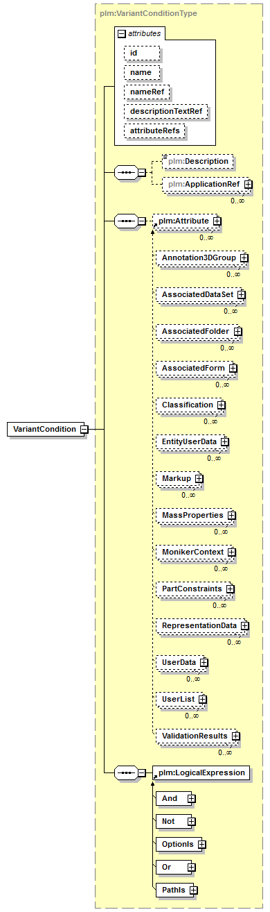 plmxml_diagrams/plmxml_p202.png