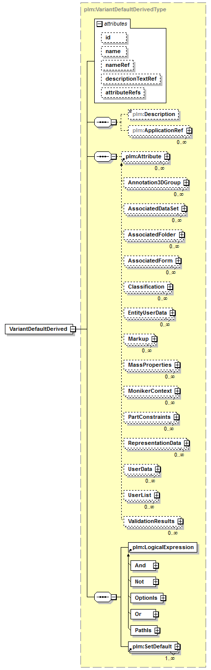 plmxml_diagrams/plmxml_p204.png