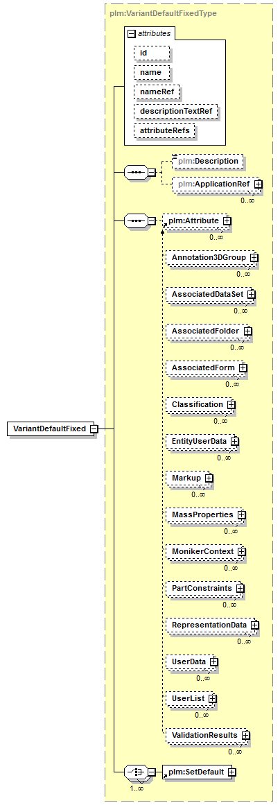 plmxml_diagrams/plmxml_p205.png