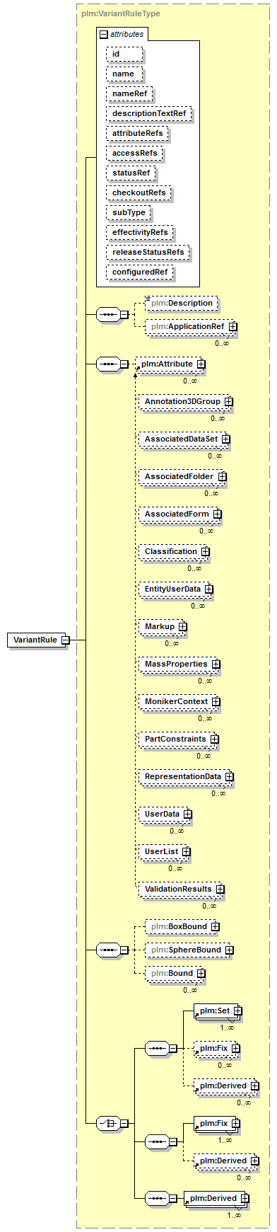 plmxml_diagrams/plmxml_p206.png