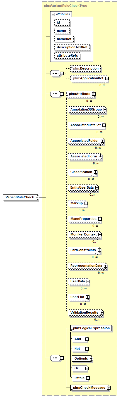 plmxml_diagrams/plmxml_p207.png