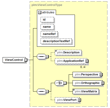 plmxml_diagrams/plmxml_p209.png